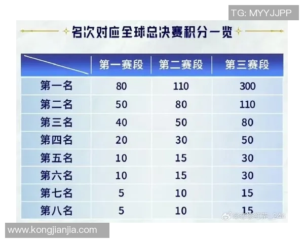 高校联赛最新积分榜BLG凭借65分稳居第一名展现强大实力